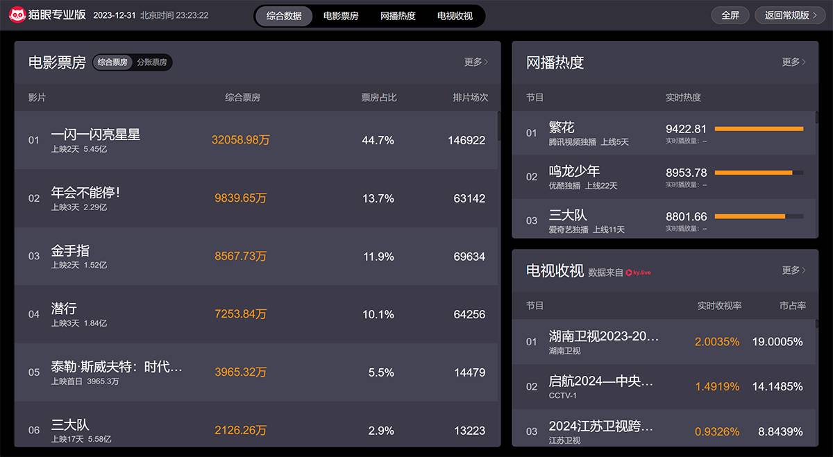 猫眼实时票房查询